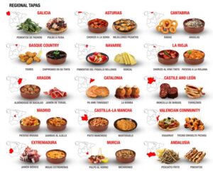 Lista completa de tapas españolas clásicas