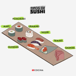Sushi vs sashimi: características y diferencias